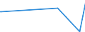 KN 84431700 /Exporte /Einheit = Preise (Euro/Bes. Maßeinheiten) /Partnerland: Costa Rica /Meldeland: Eur27_2020 /84431700:Tiefdruckmaschinen, -apparate und -gerÃ¤te