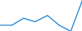 KN 84439090 /Exporte /Einheit = Preise (Euro/Tonne) /Partnerland: Italien /Meldeland: Eur27 /84439090:Teile von Druckmaschinen und -apparaten und von Hilfsmaschinen und -apparaten Fuer Druckmaschinen, A.n.g. (Ausg. aus Eisen Oder Stahl, Gegossen)