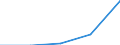 KN 84439090 /Exporte /Einheit = Preise (Euro/Tonne) /Partnerland: Usbekistan /Meldeland: Eur27 /84439090:Teile von Druckmaschinen und -apparaten und von Hilfsmaschinen und -apparaten Fuer Druckmaschinen, A.n.g. (Ausg. aus Eisen Oder Stahl, Gegossen)