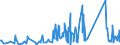 CN 84439110 /Exports /Unit = Prices (Euro/ton) /Partner: Luxembourg /Reporter: Eur27_2020 /84439110:Parts and Accessories of Printing Machinery for use in the Production of Semiconductors, N.e.s.