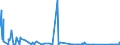 KN 84451100 /Exporte /Einheit = Preise (Euro/Bes. Maßeinheiten) /Partnerland: Ver.koenigreich /Meldeland: Eur27_2020 /84451100:Krempeln `karden` zum Vorbereiten Oder Aufbereiten von Spinnstoffen