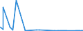 KN 84451100 /Exporte /Einheit = Preise (Euro/Bes. Maßeinheiten) /Partnerland: Schweden /Meldeland: Eur27_2020 /84451100:Krempeln `karden` zum Vorbereiten Oder Aufbereiten von Spinnstoffen
