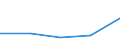 KN 84451100 /Exporte /Einheit = Preise (Euro/Bes. Maßeinheiten) /Partnerland: Jugoslawien /Meldeland: Eur27 /84451100:Krempeln `karden` zum Vorbereiten Oder Aufbereiten von Spinnstoffen