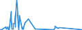KN 84451100 /Exporte /Einheit = Preise (Euro/Bes. Maßeinheiten) /Partnerland: Estland /Meldeland: Eur27_2020 /84451100:Krempeln `karden` zum Vorbereiten Oder Aufbereiten von Spinnstoffen