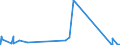KN 84451100 /Exporte /Einheit = Preise (Euro/Bes. Maßeinheiten) /Partnerland: Lettland /Meldeland: Eur27_2020 /84451100:Krempeln `karden` zum Vorbereiten Oder Aufbereiten von Spinnstoffen