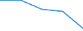 KN 84451100 /Exporte /Einheit = Preise (Euro/Bes. Maßeinheiten) /Partnerland: Sowjetunion /Meldeland: Eur27 /84451100:Krempeln `karden` zum Vorbereiten Oder Aufbereiten von Spinnstoffen