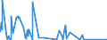 KN 84451100 /Exporte /Einheit = Preise (Euro/Bes. Maßeinheiten) /Partnerland: Tunesien /Meldeland: Eur27_2020 /84451100:Krempeln `karden` zum Vorbereiten Oder Aufbereiten von Spinnstoffen