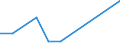 KN 84451100 /Exporte /Einheit = Preise (Euro/Bes. Maßeinheiten) /Partnerland: Elfenbeink. /Meldeland: Eur27 /84451100:Krempeln `karden` zum Vorbereiten Oder Aufbereiten von Spinnstoffen