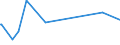 KN 84451100 /Exporte /Einheit = Preise (Euro/Bes. Maßeinheiten) /Partnerland: Aethiopien /Meldeland: Europäische Union /84451100:Krempeln `karden` zum Vorbereiten Oder Aufbereiten von Spinnstoffen