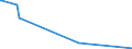 KN 84451100 /Exporte /Einheit = Preise (Euro/Bes. Maßeinheiten) /Partnerland: Tansania /Meldeland: Europäische Union /84451100:Krempeln `karden` zum Vorbereiten Oder Aufbereiten von Spinnstoffen