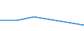KN 84451100 /Exporte /Einheit = Preise (Euro/Bes. Maßeinheiten) /Partnerland: Simbabwe /Meldeland: Eur27 /84451100:Krempeln `karden` zum Vorbereiten Oder Aufbereiten von Spinnstoffen