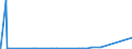 KN 84452000 /Exporte /Einheit = Preise (Euro/Bes. Maßeinheiten) /Partnerland: Finnland /Meldeland: Eur27_2020 /84452000:Maschinen zum Spinnen von Spinnstoffen (Ausg. DÃ¼senspinnmaschinen Sowie Vorspinnmaschinen [spindelbÃ¤nke, Flyer])