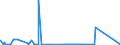 KN 84459000 /Exporte /Einheit = Preise (Euro/Bes. Maßeinheiten) /Partnerland: Daenemark /Meldeland: Eur27_2020 /84459000:Maschinen und Apparate zum Herstellen von Spinnstoffgarnen Sowie Maschinen zum Vorbereiten von Spinnstoffgarnen zur Verwendung auf Maschinen der Pos. 8446 Oder 8447 (Ausg. Maschinen der Pos. 8444 Sowie Maschinen zum Spinnen, Dublieren Oder Zwirnen)