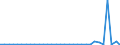 KN 84459000 /Exporte /Einheit = Preise (Euro/Bes. Maßeinheiten) /Partnerland: Ver.koenigreich(Ohne Nordirland) /Meldeland: Eur27_2020 /84459000:Maschinen und Apparate zum Herstellen von Spinnstoffgarnen Sowie Maschinen zum Vorbereiten von Spinnstoffgarnen zur Verwendung auf Maschinen der Pos. 8446 Oder 8447 (Ausg. Maschinen der Pos. 8444 Sowie Maschinen zum Spinnen, Dublieren Oder Zwirnen)