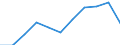 KN 8446 /Exporte /Einheit = Preise (Euro/Tonne) /Partnerland: Belgien/Luxemburg /Meldeland: Eur27 /8446:Webmaschinen