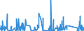 KN 8446 /Exporte /Einheit = Preise (Euro/Tonne) /Partnerland: Niederlande /Meldeland: Eur27_2020 /8446:Webmaschinen