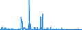 KN 8446 /Exporte /Einheit = Preise (Euro/Tonne) /Partnerland: Deutschland /Meldeland: Eur27_2020 /8446:Webmaschinen