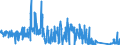 KN 8446 /Exporte /Einheit = Preise (Euro/Tonne) /Partnerland: Italien /Meldeland: Eur27_2020 /8446:Webmaschinen