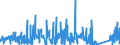 KN 8446 /Exporte /Einheit = Preise (Euro/Tonne) /Partnerland: Ver.koenigreich /Meldeland: Eur27_2020 /8446:Webmaschinen