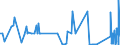 KN 8446 /Exporte /Einheit = Preise (Euro/Tonne) /Partnerland: Daenemark /Meldeland: Eur27_2020 /8446:Webmaschinen