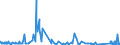 KN 8446 /Exporte /Einheit = Preise (Euro/Tonne) /Partnerland: Griechenland /Meldeland: Eur27_2020 /8446:Webmaschinen