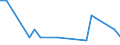 KN 8446 /Exporte /Einheit = Preise (Euro/Tonne) /Partnerland: Ver.koenigreich(Nordirland) /Meldeland: Eur27_2020 /8446:Webmaschinen