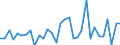 KN 8446 /Exporte /Einheit = Preise (Euro/Tonne) /Partnerland: Ver.koenigreich(Ohne Nordirland) /Meldeland: Eur27_2020 /8446:Webmaschinen
