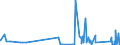 KN 8446 /Exporte /Einheit = Preise (Euro/Tonne) /Partnerland: Luxemburg /Meldeland: Eur27_2020 /8446:Webmaschinen