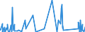 KN 8446 /Exporte /Einheit = Preise (Euro/Tonne) /Partnerland: Estland /Meldeland: Eur27_2020 /8446:Webmaschinen