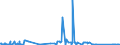 KN 8446 /Exporte /Einheit = Preise (Euro/Tonne) /Partnerland: Litauen /Meldeland: Eur27_2020 /8446:Webmaschinen