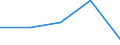 KN 8446 /Exporte /Einheit = Preise (Euro/Tonne) /Partnerland: Sowjetunion /Meldeland: Eur27 /8446:Webmaschinen