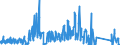 KN 8446 /Exporte /Einheit = Preise (Euro/Tonne) /Partnerland: Tschechien /Meldeland: Eur27_2020 /8446:Webmaschinen