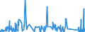 KN 8446 /Exporte /Einheit = Preise (Euro/Tonne) /Partnerland: Slowakei /Meldeland: Eur27_2020 /8446:Webmaschinen