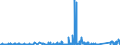 KN 8446 /Exporte /Einheit = Preise (Euro/Tonne) /Partnerland: Rumaenien /Meldeland: Eur27_2020 /8446:Webmaschinen