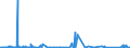 KN 8446 /Exporte /Einheit = Preise (Euro/Tonne) /Partnerland: Bulgarien /Meldeland: Eur27_2020 /8446:Webmaschinen