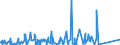KN 8446 /Exporte /Einheit = Preise (Euro/Tonne) /Partnerland: Weissrussland /Meldeland: Eur27_2020 /8446:Webmaschinen