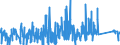 KN 8446 /Exporte /Einheit = Preise (Euro/Tonne) /Partnerland: Russland /Meldeland: Eur27_2020 /8446:Webmaschinen