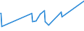KN 8446 /Exporte /Einheit = Preise (Euro/Tonne) /Partnerland: Georgien /Meldeland: Eur27_2020 /8446:Webmaschinen