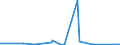 KN 8446 /Exporte /Einheit = Preise (Euro/Tonne) /Partnerland: Aserbaidschan /Meldeland: Eur27_2020 /8446:Webmaschinen