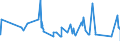KN 8446 /Exporte /Einheit = Preise (Euro/Tonne) /Partnerland: Kasachstan /Meldeland: Eur27_2020 /8446:Webmaschinen