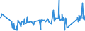 KN 8446 /Exporte /Einheit = Preise (Euro/Tonne) /Partnerland: Usbekistan /Meldeland: Eur27_2020 /8446:Webmaschinen
