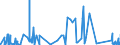 KN 8446 /Exporte /Einheit = Preise (Euro/Tonne) /Partnerland: Kroatien /Meldeland: Eur27_2020 /8446:Webmaschinen