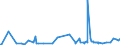 KN 8446 /Exporte /Einheit = Preise (Euro/Tonne) /Partnerland: Bosn.-herzegowina /Meldeland: Eur27_2020 /8446:Webmaschinen