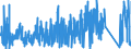 KN 8446 /Exporte /Einheit = Preise (Euro/Tonne) /Partnerland: Aegypten /Meldeland: Eur27_2020 /8446:Webmaschinen