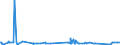 KN 8446 /Exporte /Einheit = Preise (Euro/Tonne) /Partnerland: Elfenbeink. /Meldeland: Eur27_2020 /8446:Webmaschinen