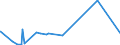 KN 8446 /Exporte /Einheit = Preise (Euro/Tonne) /Partnerland: Ghana /Meldeland: Eur27_2020 /8446:Webmaschinen