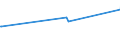KN 8446 /Exporte /Einheit = Preise (Euro/Tonne) /Partnerland: Togo /Meldeland: Eur27_2020 /8446:Webmaschinen