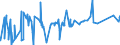 KN 8446 /Exporte /Einheit = Preise (Euro/Tonne) /Partnerland: Nigeria /Meldeland: Eur27_2020 /8446:Webmaschinen