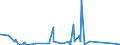 KN 8446 /Exporte /Einheit = Preise (Euro/Tonne) /Partnerland: Aethiopien /Meldeland: Eur27_2020 /8446:Webmaschinen