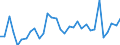 CN 84484900 /Exports /Unit = Prices (Euro/ton) /Partner: United Kingdom(Excluding Northern Ireland) /Reporter: Eur27_2020 /84484900:Parts and Accessories of Weaving Machines `looms` and Their Auxiliary Machinery, N.e.s.